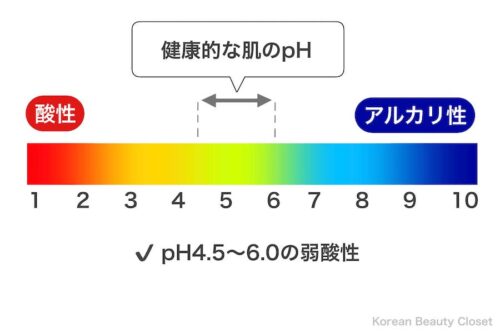 pHグラフ